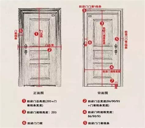 門闊度|各樣式房門尺寸大全